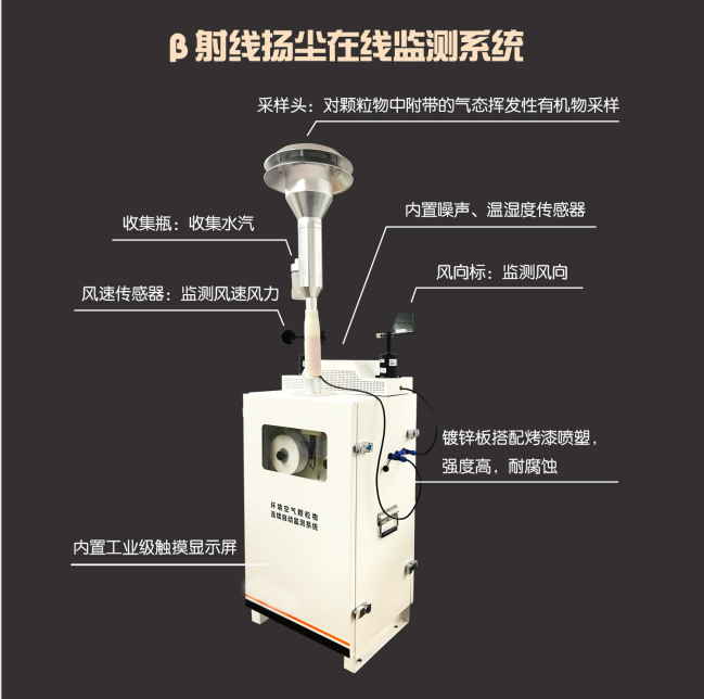 室外颗粒物监测仪如何利用β射线法监管扬尘？